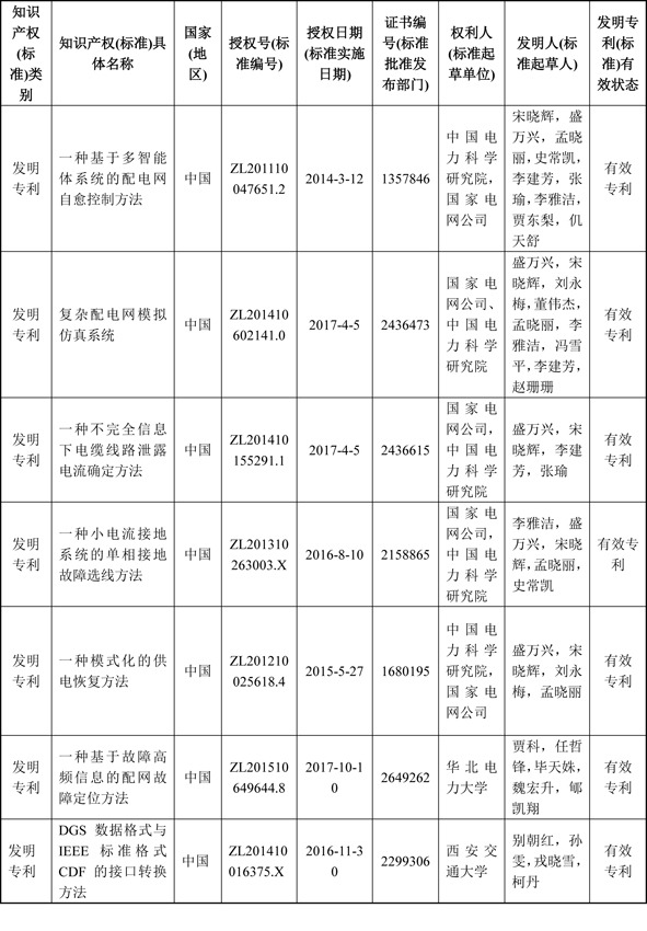 香港正版全年资料大全